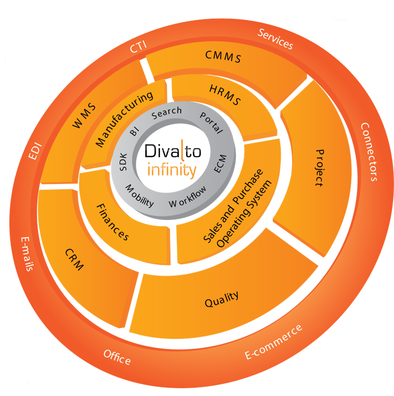 Divalto Infinity wheel