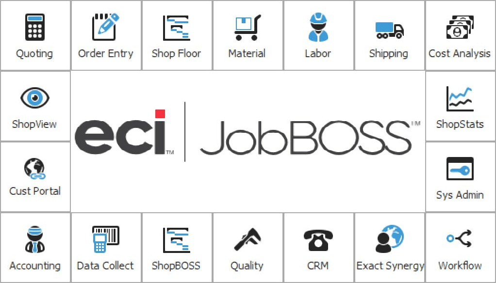 Jobboss description image