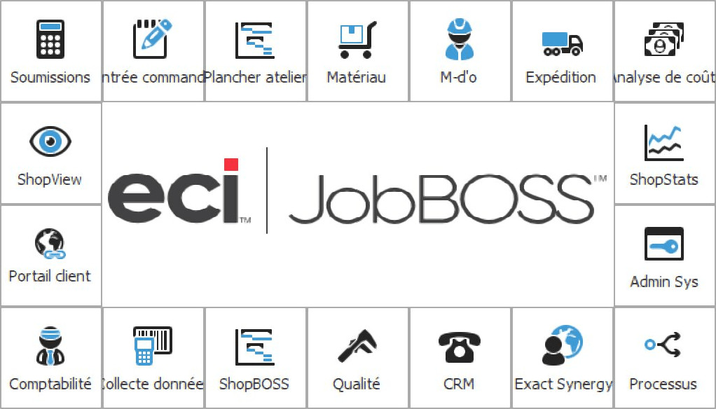 Jobboss description image